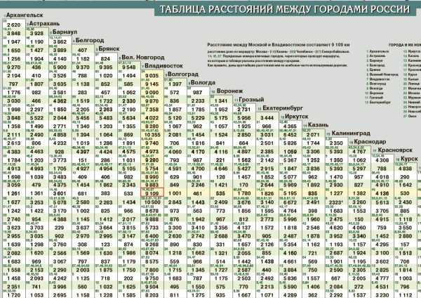 Политико-административная карта Российской Федерации